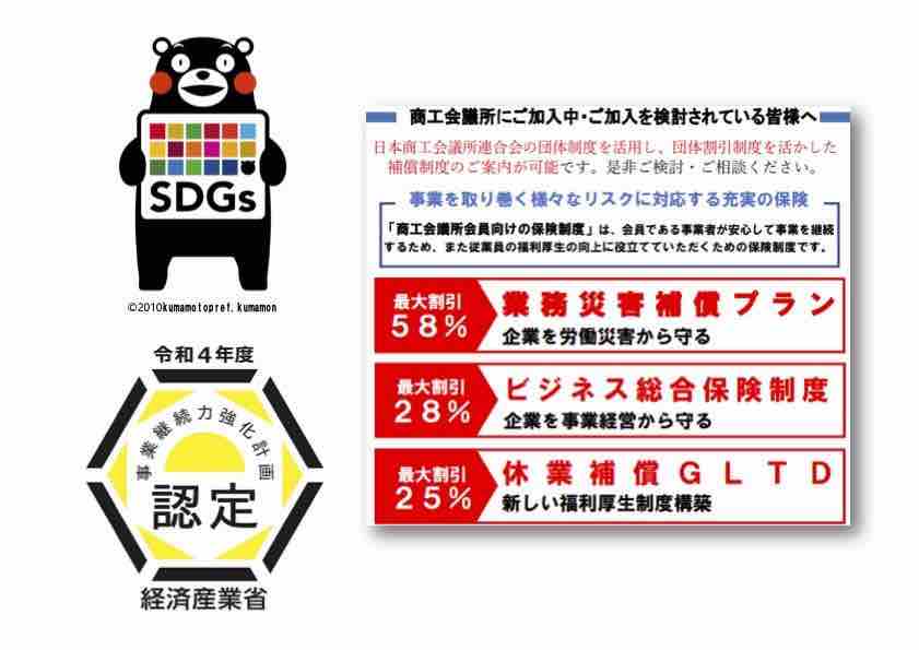 SDGs